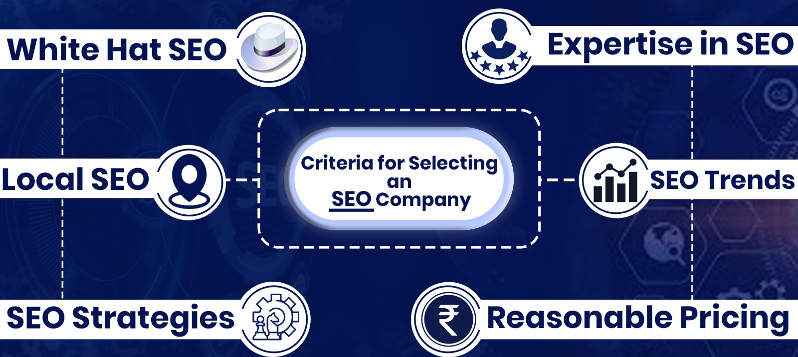 Criteria-for-Selecting-an-SEO-Company SEO company In Jamnagar