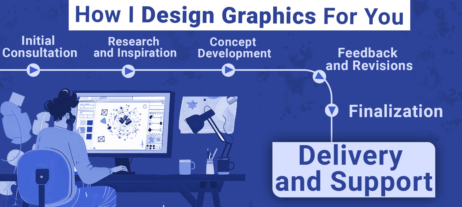 How-I-Desigen Graphic Designer In Raipur